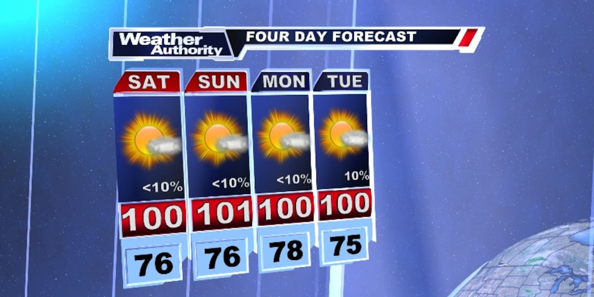 Very hot and very humid over the next several days