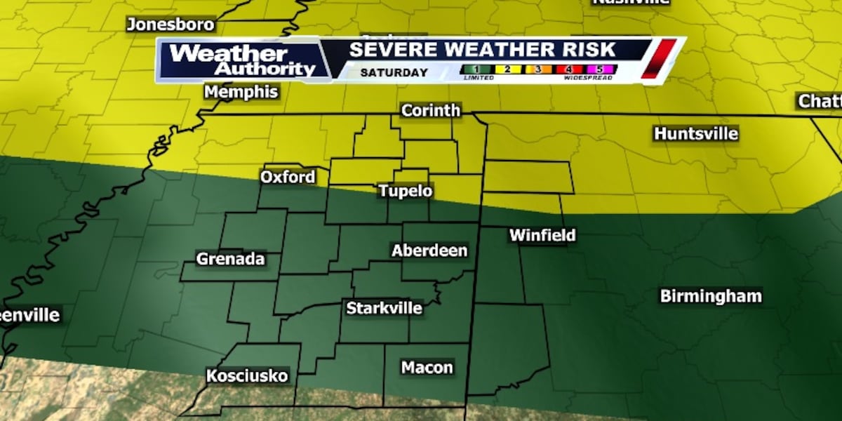Some rain, some storms and some sunshine for this weekend