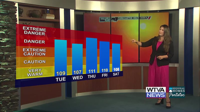Dangerous heat moves in for the next few days with highs in the upper 90s at times with feels...