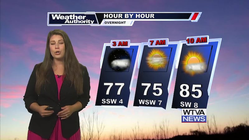 Hot and humid weather sticks around this week.