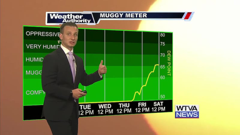 Rain chances could be make a return Halloween weekend as humidity increases.