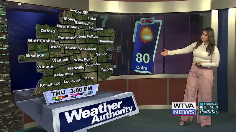 Sunny skies stick around for the end of the week, but rain moves in for the weekend.