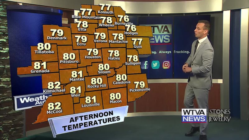Highs will be in the upper 70s to low 80s this afternoon with mostly sunny skies. Rain chances...