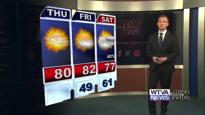 Highs will climb into the upper 70s to low 80s this afternoon with mostly sunny skies. Rain...