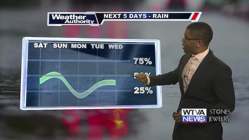 Not much sunshine is expected this week, as cloud cover and rain chances will be prominent for...